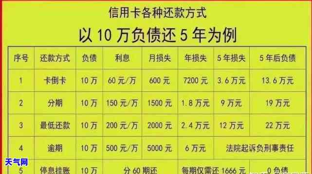 欠信用卡2万多会起诉我吗-欠信用卡2万多会起诉我吗知乎