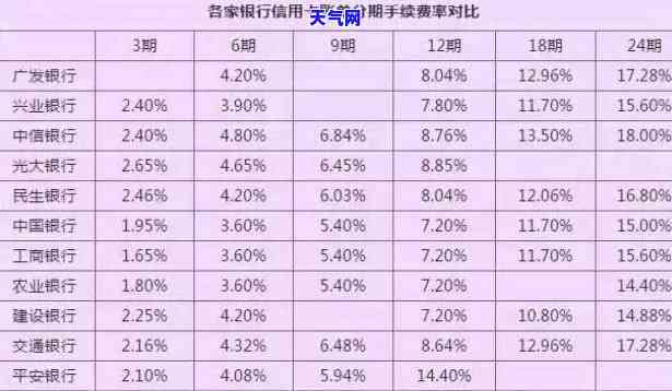 做代还信用卡需要多少本钱，揭秘代还信用卡所需成本，你准备好了吗？