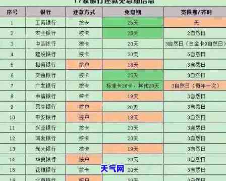 信用卡9号前还款是否包括9号？如何计算和还款？