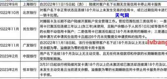 刷信用卡还不上被银行起诉，信用卡欠款未还遭银行起诉，如何应对？