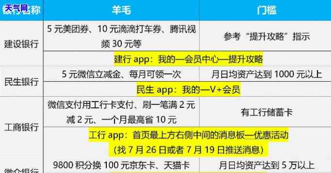 佳木斯哪有还信用卡的-佳木斯都有什么银行信用卡