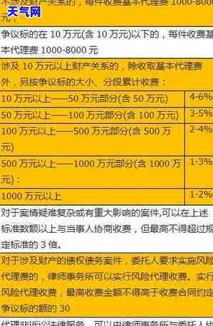 信用卡起诉的律师费：多少钱？详细费用解析