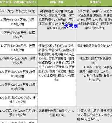 信用卡起诉的律师费：多少钱？详细费用解析