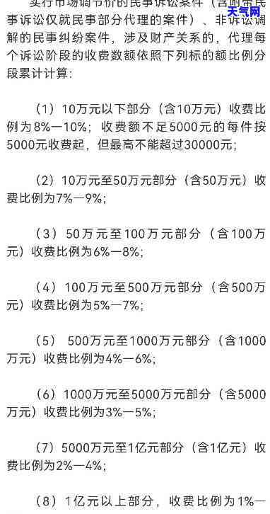 信用卡起诉的律师费：多少钱？详细费用解析