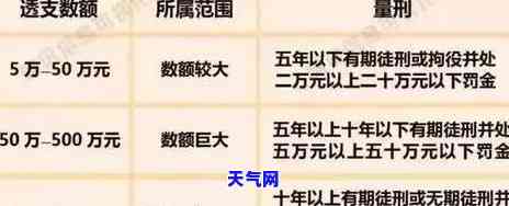 2020年信用卡起诉标准详解：最新规定与金额门槛