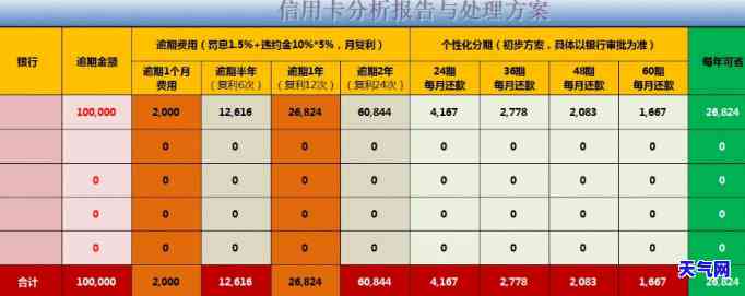 全程指导：中信信用卡诉前协商还款流程详解