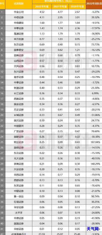 中信卡部协商，成功与中信卡部协商还款计划，走出财务困境