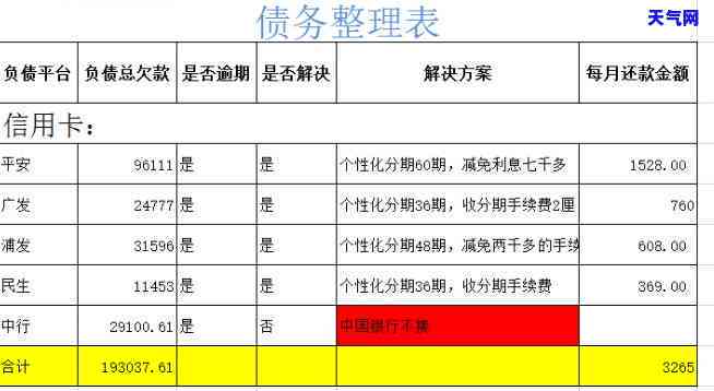 委托别人协商分期还款合法吗？需要支付代理费吗？