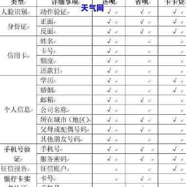 找别人代还信用卡：费用及风险全解析