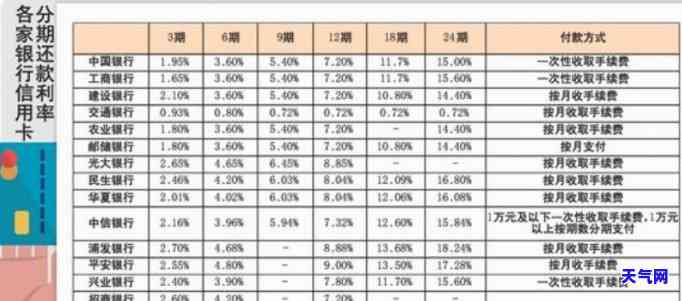 每个月全款还信用卡，每月全额还款信用卡，打造良好信用记录！