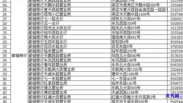 州信用卡代还网点地址，州地区信用卡代还服务点地址一览