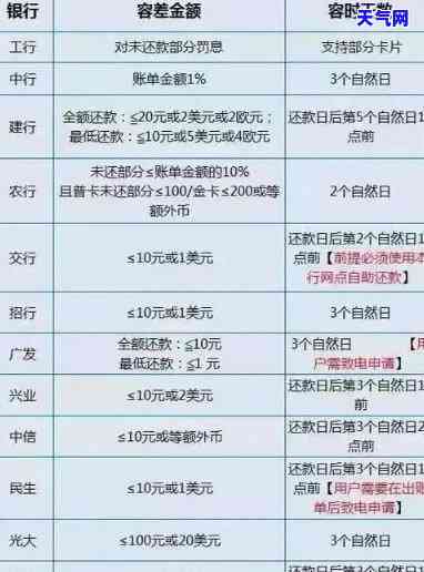 15万信用卡怎样还款最划算，如何用最少的费用还清15万信用卡债务？