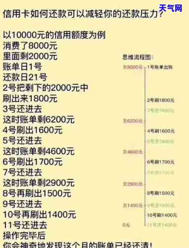 15万信用卡怎样还款最划算，如何用最少的费用还清15万信用卡债务？