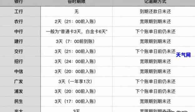 还信用卡时间是几点到几点？请查收详细还款指南