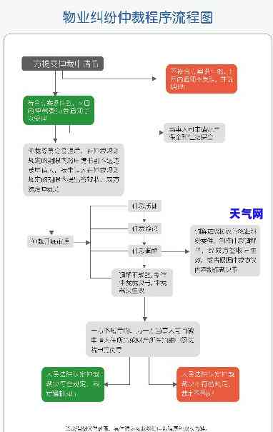 物业费起诉流程，详解物业费起诉流程：步骤、所需材料及注意事