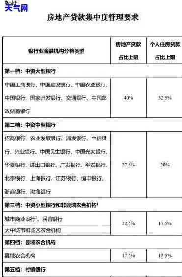 信用卡中心类投诉整改，加强信用卡中心管理，确保合规投诉整改