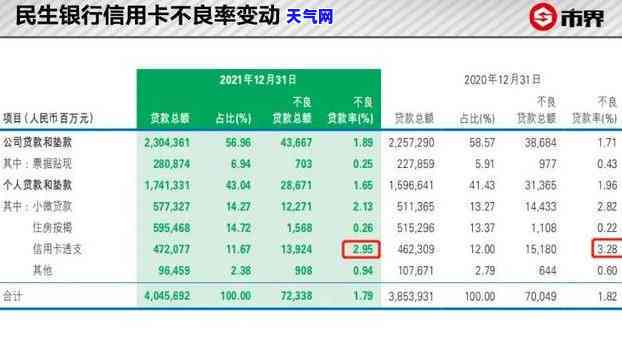 民生银行信用卡起诉率高不高？