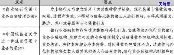 信用卡需要金融资质吗？全面解析及相关法律法规