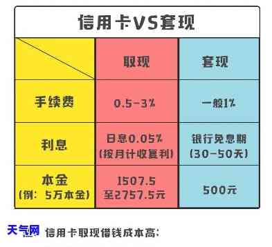 波信用卡代还费用多少？详解收费标准与计算方法