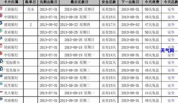 波银行信用卡还款指南：包括还款日与宽限期详细信息