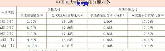 光大信用卡分期后提前还-光大信用卡分期后提前还款还收手续费吗