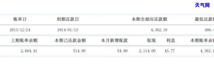 信用卡还完还有本期利息-信用卡还完还有本期利息吗