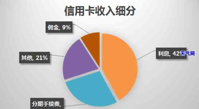 帮人还信用卡怎么盈利，揭秘：如何通过帮人还信用卡实现盈利？