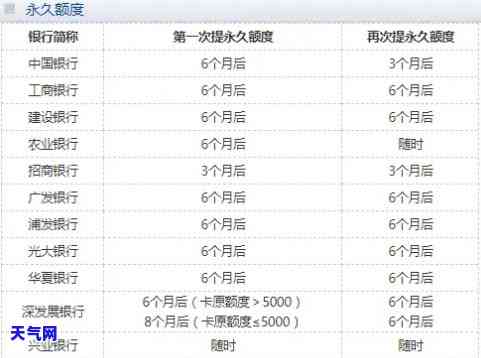 不知道卡号怎么还款？信用卡还款困惑解答！