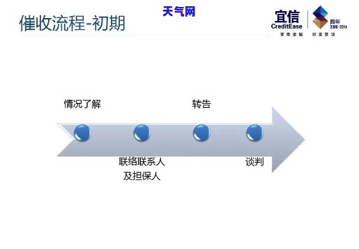 投诉处理：技巧与话术全解析