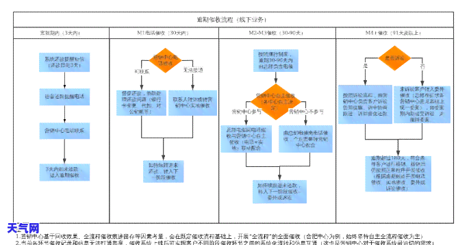 详解信用卡司法流程图：从申请到执行全貌