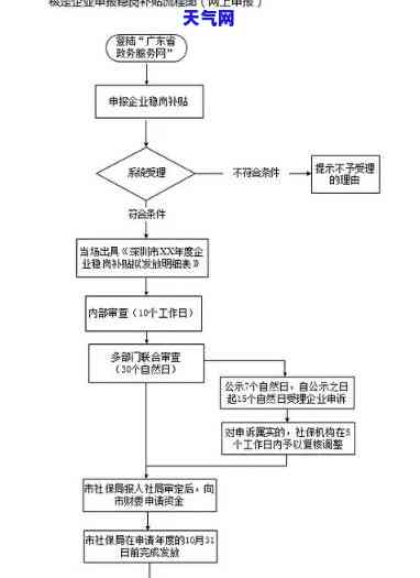 详解信用卡司法流程图：从申请到执行全貌