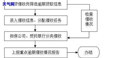 信用卡司法流程-信用卡司法流程图