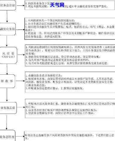 信用卡司法流程-信用卡司法流程图