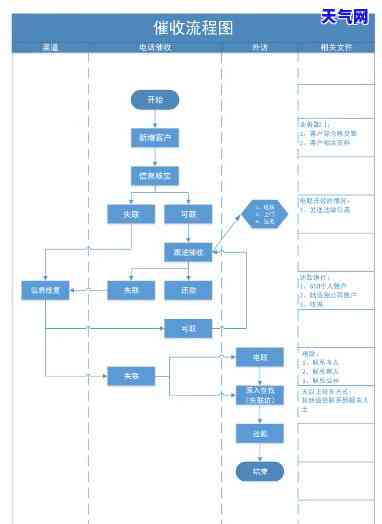 信用卡司法流程-信用卡司法流程图