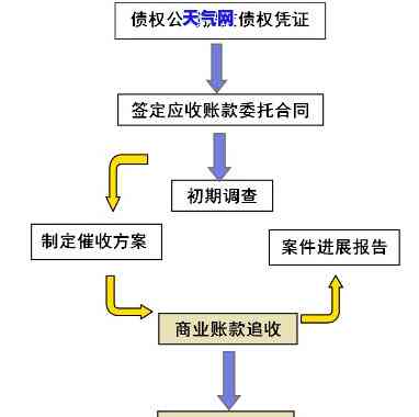 信用卡司法流程-信用卡司法流程图