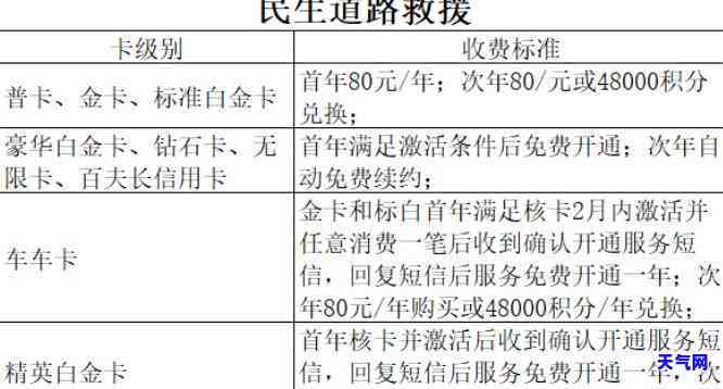 民生银行和交通银行信用卡哪个好，民生银行 vs 交通银行：信用卡哪个更优秀？