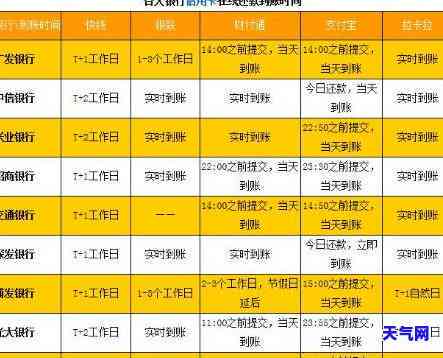 还信用卡入账中是什么意思？多久能完成？