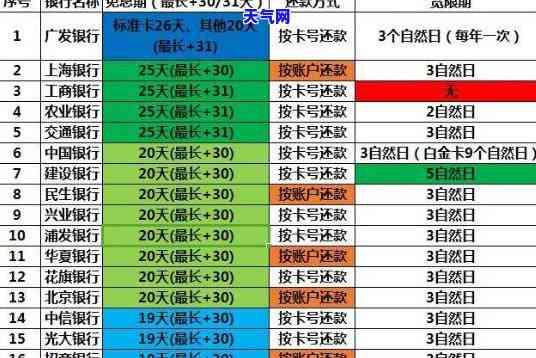 信用卡预借现金利息怎么还的，信用卡预借现金利息还款攻略