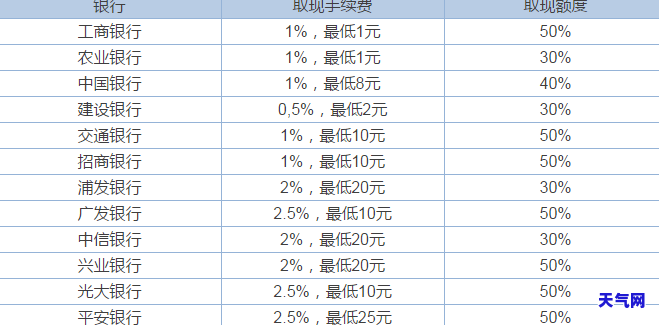 信用卡预借现金利息怎么还-信用卡预借现金利息怎么还款