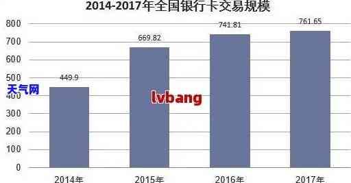 2020年信用卡代还行业怎么样，2020年信用卡代还行业的现状与发展趋势分析