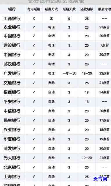 信用卡还款几个月一还，了解信用卡还款周期：每月、每度还是半年？