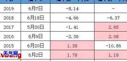 信用卡还款几个月一还，了解信用卡还款周期：每月、每度还是半年？