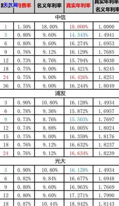 平安信用卡分期怎样还最划算，如何明智选择平安信用卡分期还款方式？