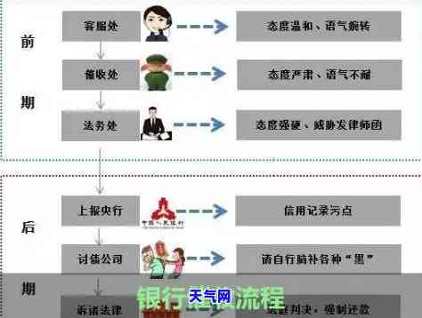 交行信用卡说是保证卡能够恢复使用，交行信用卡：如何保证卡能恢复使用？