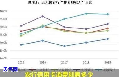 农业银行信用卡会扣利息吗？答案是……