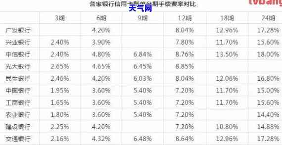 信用卡还完后立即刷卡消费是否有利息？计算方法是什么？