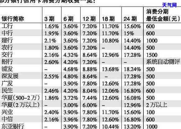 找人垫还信用卡,还了刷不出来怎么办，急需解救！找人垫还信用卡后，为何还是刷不出来？