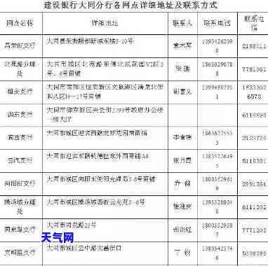 大同信用卡代还地址查询指南