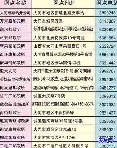 大同办信用卡电话：获取最新电话号码及办理流程