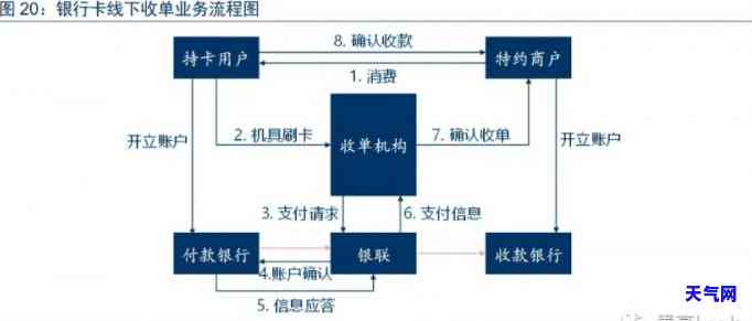 信用卡代还逻辑是什么，探究信用卡代还的逻辑：如何实现便捷还款和财务管理？